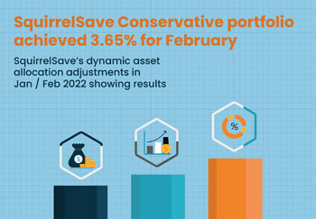 SquirrelSave保守型投资组合2月份上涨了+3.65% 今年以来上涨了0.10%